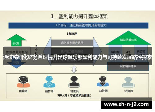 通过精细化财务管理提升足球俱乐部盈利能力与可持续发展路径探索