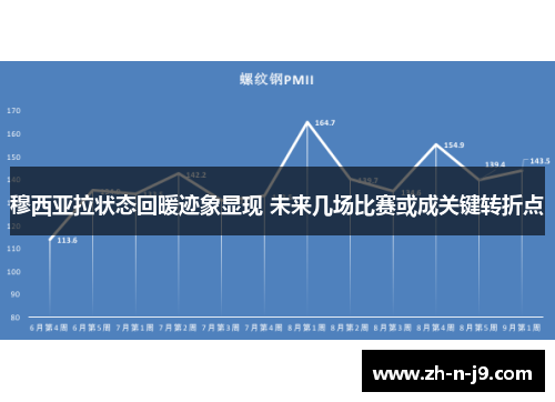 穆西亚拉状态回暖迹象显现 未来几场比赛或成关键转折点