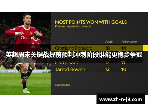 英超周末关键战提前预判冲刺阶段谁能更稳步争冠 英超周末关键战提前预判冲刺阶段谁能更稳步争冠