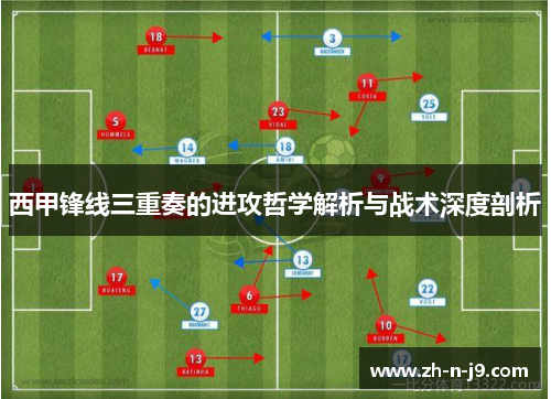 西甲锋线三重奏的进攻哲学解析与战术深度剖析