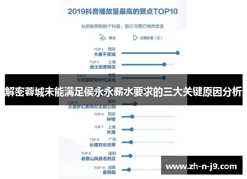 解密蓉城未能满足侯永永薪水要求的三大关键原因分析 解密蓉城未能满足侯永永薪水要求的三大关键原因分析