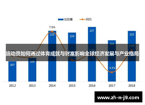 运动员如何通过体育成就与财富影响全球经济发展与产业格局 运动员如何通过体育成就与财富影响全球经济发展与产业格局