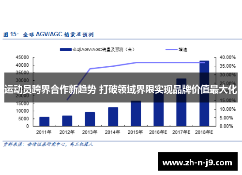 运动员跨界合作新趋势 打破领域界限实现品牌价值最大化 运动员跨界合作新趋势 打破领域界限实现品牌价值最大化