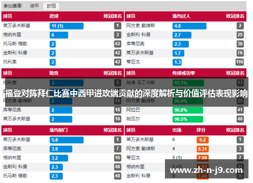 福登对阵拜仁比赛中西甲进攻端贡献的深度解析与价值评估表现影响 福登对阵拜仁比赛中西甲进攻端贡献的深度解析与价值评估表现影响