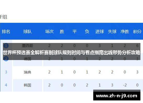 世界杯预选赛全解析赛制球队规则时间与看点指南出线形势分析攻略