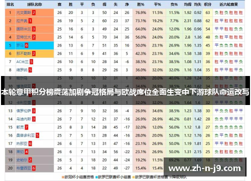 本轮意甲积分榜震荡加剧争冠格局与欧战席位全面生变中下游球队命运改写