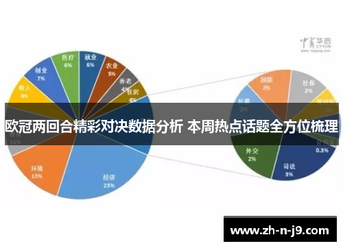 欧冠两回合精彩对决数据分析 本周热点话题全方位梳理