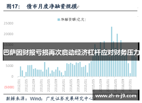 巴萨因财报亏损再次启动经济杠杆应对财务压力 巴萨因财报亏损再次启动经济杠杆应对财务压力