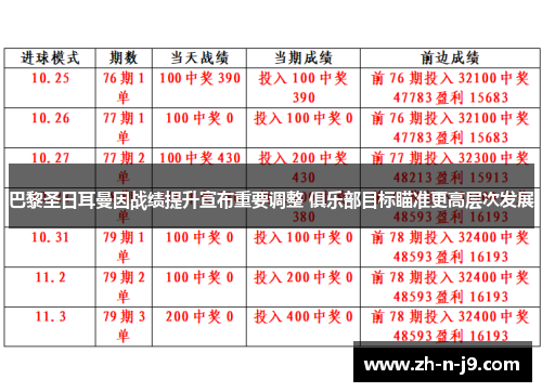 巴黎圣日耳曼因战绩提升宣布重要调整 俱乐部目标瞄准更高层次发展 巴黎圣日耳曼因战绩提升宣布重要调整 俱乐部目标瞄准更高层次发展